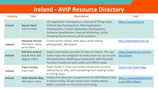 Country Title Description Link
Ireland Square Root
App Developer
iOS Application Development, Internet Of Things Apps,
Android App Development, Web Applications
Development, Custom Application Development,
Software Development, Internet Marketing, Online
Shopping Stores and any ad hoc projects.
https://squareroot.ie
Ireland
Absolute Visuals
360-degree videos,
aerial videos
Create promo videos, time lapse, aerial videos,
photography, 360 degree
http://absolutevisuals.ie/
Ireland
Extreme Ireland
App & AR & 360-
degree videos
Digital information provider of cities of Ireland. This app
avails maps and navigation to make easier for you to spot
the destination. Multilingual application with the audio
function It works on both online and offline mode
https://squareroot.ie/Extre
me-Ireland
Ireland
Travel Guides
Travel Apps
Travel Guide is a free and handy introduction to what
Ireland has to offer, with everything from walking routes
to fishing spots.
Useful Irish Travel Apps
Ireland Wild Atlantic Way
360-degree videos
Videos that allow you to experience the Wild Atlantic Way
in virtual reality. All you need is your mobile phone,
tablet, computer or immersive technology.
https://www.wildatlanticwa
y.com/360-videos/
Ireland - AVIP Resource Directory
 