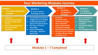 Module 3
1. Marketing
Campaigns &
Strategies
Module 4
2. Customer
First Marketing
1. Marketing
2. Marketing Toolkit
3. Marketing Strategies
4. Value Proposition
5. Market Segmentation
6. Marketing Campaigns
7. Digital Marketing Channels
8. Key Performance Indicators
9. 15 Highly Effective Digital
Marketing Tactics
1. How to Identify Your
Ideal Customer?
2. Profiling Your Ideal
Customers
3. The Decision Making
Journey
4. How TripAdvisor Works
Your Marketing Modules Journey
Modules 1 – 7 Completed
Module 1
1. The Future Adventure
Traveller
1. Explained
2. New & Growing Markets
3. Keeping Up with Global
Trends
4. New and Growing Trends
5. The Future Travel
Experience
1. Virtual Reality has Become
a Bigger Part of our Reality
2. Looking into Now & the
Future of Tourism & Travel
3. The Future of Tourism
Travel Apps
4. Future of Marketing
Technology – What the
Experts Say!
Module 2
2. Future Trends in
Technology & Travel
 