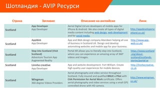 Страна Заглавие Описание на английски Линк
Scotland
App Developer
App Developer
Aerial Digital Ltd are developers of mobile apps for
iPhone & Android. We also create all types of digital
media content including web design, web development
and for social media.
http://appdevelopersc
otland.co.uk/
Scotland
AppWeb
App Developer
App and Web design company Aberdeen helping all size
of business in Scotland UK. Design and develop
astonishing websites and mobile app for your business.
http://www.app-
web.co.uk/
Scotland
Step into Scotland (Visit
Scotland)
Adventure Tourism App
Augmented Reality
Portal AR allows you to literally step into Scotland,
where you can experience an amazing array of 360o
videos and images.
https://www.scotland
.org/about-
scotland/scotlands-
stories/portal-ar
Scotland Linnhe creative
App Developer
App and website development. Fort William. Create
high quality user experiences for mobile devices.
http://linnhecreative.
co.uk
Scotland Wingman
360-degree Videos Providers
Aerial photography and video service throughout
Scotland. Fully insured and qualified BNUC-s Pilot with
CAA Permission for Aerial Work certificate. Offers
aerial photography and video services using a small GPS
controlled drone with HD camera.
http://www.wingman.
co.uk/
Шотландия - AVIP Ресурси
 