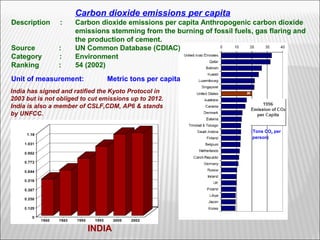 Carbon dioxide emissions per capita
Description : Carbon dioxide emissions per capita Anthropogenic carbon dioxide
emissio...