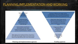 PLANNING,IMPLEMENTATION AND WORKING
 