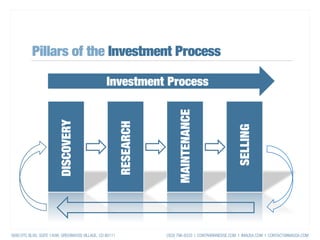 Active Value Investing Process | PDF