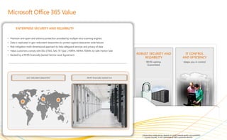 * Access from mobile devices depends on carrier network quality and availability
 