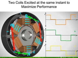 Two Coils Excited at the same instant to
Maximize Performance
 