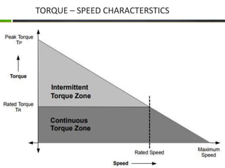 TORQUE – SPEED CHARACTERSTICS
 