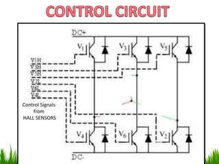 Control Signals
from
HALL SENSORS
 