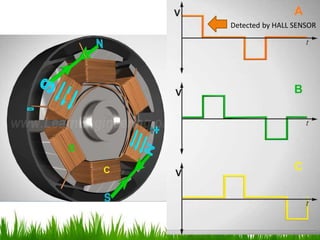 Detected by HALL SENSOR
 