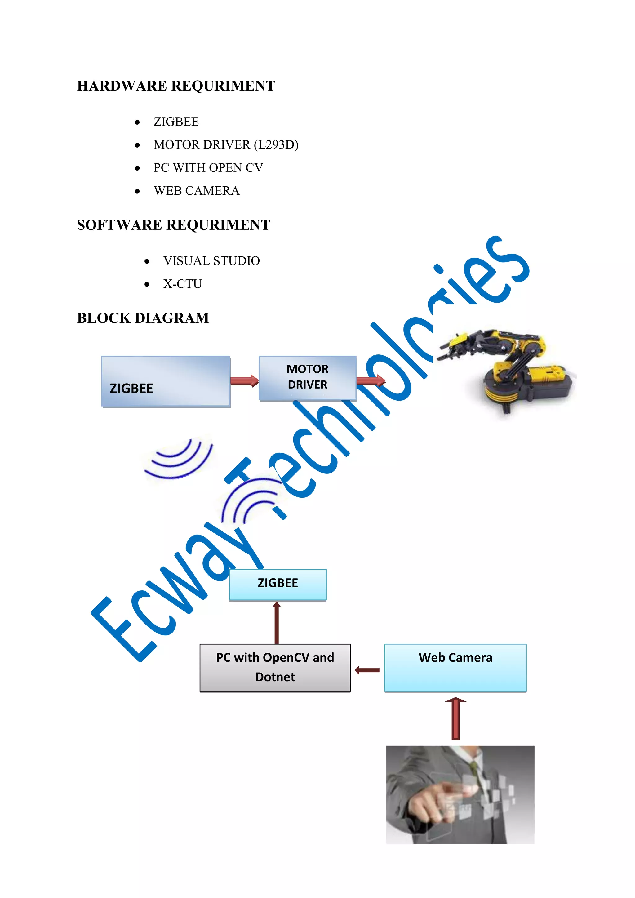 HARDWARE REQURIMENT
ZIGBEE
MOTOR DRIVER (L293D)
PC WITH OPEN CV
WEB CAMERA

SOFTWARE REQURIMENT
VISUAL STUDIO
X-CTU

BLOCK DIAGRAM

ZIGBEE

MOTOR
DRIVER
(L293D)

ZIGBEE

PC with OpenCV and
Dotnet

Web Camera

 