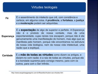 Fé
Esperança
Caridade
É a expectação de algo de superior e perfeito. A Esperança
não é o produto de nossa vontade, mas de uma
espontaneidade, cujas raízes nos escapam, porque não é ela
genuinamente uma manifestação do homem, mas algo que se
manifesta pelo homem, porque não encontramos na estrutura
de nossa vida biológica, nem da nossa vida intelectual, uma
razão que a explique.
É a mãe de todas as virtudes como dizem os antigos, e
diziam-no com razão: é a raiz de todas as virtudes, porque ela
é a bondade suprema para consigo mesmo, para com os
outros, para com o Ser Infinito.
http://www.sergiobiagigregorio.com.br/filosofia/virtude-e-as-virtudes.htm
É o assentimento do intelecto que crê, com constância e
certeza, em alguma coisa. A prudência, a fortaleza, a justiça
e a moderação podem ser adquiridas.
Virtudes teologais
 