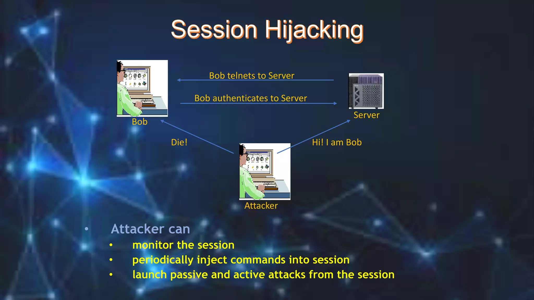 • Attacker can
• monitor the session
• periodically inject commands into session
• launch passive and active attacks from the session
Bob telnets to Server
Bob authenticates to Server
Bob
Attacker
Server
Die! Hi! I am Bob
 