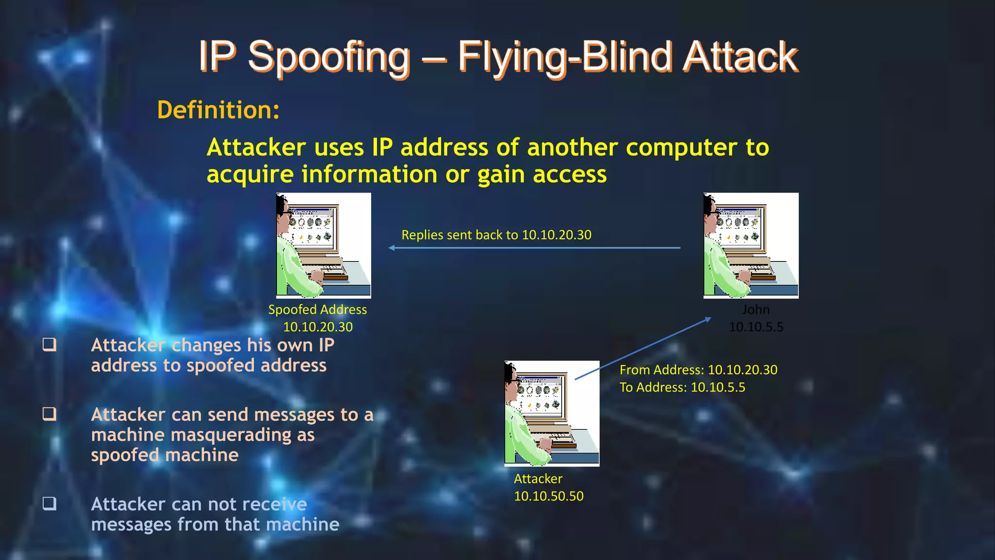 Definition:
Attacker uses IP address of another computer to
acquire information or gain access
Replies sent back to 10.10.20.30
Spoofed Address
10.10.20.30
Attacker
10.10.50.50
John
10.10.5.5
From Address: 10.10.20.30
To Address: 10.10.5.5
 Attacker changes his own IP
address to spoofed address
 Attacker can send messages to a
machine masquerading as
spoofed machine
 Attacker can not receive
messages from that machine
 