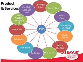 Avis | PPT