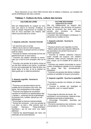 Nous résumons ce qui vient d’être énoncé dans le tableau ci-dessous, qui souligne les
points antithétiques des deux cultures.

Tableau 1. Culture du livre, culture des écrans
CULTURE DU LIVRE

CULTURE DES ECRANS
(aujourd’hui du virtuel)

Elle est indépendante du support du livre,
bien que celui-ci la favorise. D’ailleurs, le
cinéma adopte fréquemment le modèle du
livre en nous racontant une histoire, ellemême souvent tirée d’un roman.

Elle est indépendante du support des
écrans. D’ailleurs, des écrivains ont toujours
tenté de construire leur texte selon une
pensée
plus
circulaire,
en
réseau,
notamment les poètes.
L’invention des technologies numériques l’a
affranchie du modèle du livre.

1. Aspects culturels : favorise l’Unicité
* Un seul livre est lu à la fois
* Même réunis dans le même espace,
chaque lecteur se perçoit comme un lecteur
isolé et unique
* Favorise la création individuelle (le livre est
général écrit par un seul auteur)
* Favorise une relation verticale au savoir :
celui qui a écrit le livre enseigne celui qui le
lit
* Favorise une pensée de la tâche unique et
qui doit être menée à son terme. La pensée
du livre est inséparable de l’idée de faire une
seule tâche à la fois, et de la réaliser en
étant guidé par un idéal de perfection.

2. Aspects cognitifs : favorise la
temporalité

* Favorise une pensée linéaire dont le
modèle est la succession des mots, des
lignes, des paragraphes et des pages.
* Favorise une logique de succession
narrative et introduit à la représentation des
« lignées », autrement dit de la généalogie
(le premier livre, la Bible, débute par une
généalogie)
* Encourage la mémoire évènementielle
* Exclue les contraires : c’est une pensée du
« ou bien, ou bien ». Elle culmine avec le
modèle
théorique
Thèse-AntithèseSynthèse », qui se veut avoir une valeur
définitive
*.Valorise les apprentissages par cœur, les
habitudes et les automatismes

1. Aspects culturels : favorise la
multiplicité
* Plusieurs écrans sont regardés à la fois
* Même isolés dans des espaces différents,
les spectateurs se sentent réunis par le
même spectacle
* Favorise la création collective (l’œuvre
audio visuelle est toujours une création
collective, hélas encore masquée sous un
nom unique, sur le modèle de la culture du
livre).
* Favorise une relation horizontale au savoir
(notion d’intelligence globale et d’un partage
en temps réel des connaissances :
Wikipédia)
* Favorise une pensée des tâches multiples
menées en parallèle et toujours provisoires
2. Aspects cognitifs : favorise la spatialité
* Favorise la pensée non linéaire, en réseau
ou circulaire
* Favorise la pensée par analogies et
contiguïtés, avec un support spatial

* Encourage la mémoire de travail : les
synthèses y sont provisoires, relatives à des
problèmes ponctuels et éphémères
* Encourage l’innovation, favorisée par
l’interactivité
* Permet la coexistence des contraires : c’est
une pensée du « à la fois, à la fois »

25

 