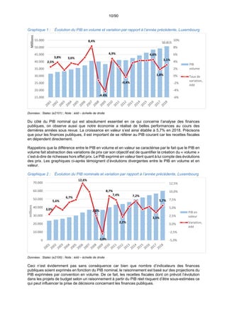 10/90
Graphique 1 : Évolution du PIB en volume et variation par rapport à l’année précédente, Luxembourg
Données : Statec (e2101) ; Note : édd – échelle de droite
Du côté du PIB nominal qui est absolument essentiel en ce qui concerne l’analyse des finances
publiques, on observe aussi que notre économie a réalisé de belles performances au cours des
dernières années sous revue. La croissance en valeur s’est ainsi établie à 5,7% en 2018. Précisons
que pour les finances publiques, il est important de se référer au PIB courant car les recettes fiscales
en dépendent directement.
Rappelons que la différence entre le PIB en volume et en valeur se caractérise par le fait que le PIB en
volume fait abstraction des variations de prix car son objectif est de quantifier la création du « volume »
c’est-à-dire de richesses hors effet prix. Le PIB exprimé en valeur tient quant à lui compte des évolutions
des prix. Les graphiques ci-après témoignent d’évolutions divergentes entre le PIB en volume et en
valeur.
Graphique 2 : Évolution du PIB nominale et variation par rapport à l’année précédente, Luxembourg
Données : Statec (e2100) ; Note : édd – échelle de droite
Ceci n’est évidemment pas sans conséquence car bien que nombre d’indicateurs des finances
publiques soient exprimés en fonction du PIB nominal, le raisonnement est basé sur des projections du
PIB exprimées par convention en volume. De ce fait, les recettes fiscales dont on prévoit l’évolution
dans les projets de budget selon un raisonnement à partir du PIB réel risquent d’être sous-estimées ce
qui peut influencer la prise de décisions concernant les finances publiques.
50.815
2,5%
3,8% 3,6%
8,4%
‐4,4%
4,9%
‐0,4%
4,6%
1,8%
3,1%
‐6%
‐4%
‐2%
0%
2%
4%
6%
8%
10%
15.000
20.000
25.000
30.000
35.000
40.000
45.000
50.000
55.000
Millions
PIB
volume
Taux de
variation,
édd
3,0%
5,6%
6,7%
12,6%
2,6%
‐3,0%
8,7%
7,4%
2,2%
7,2%
3,5%
5,7%
‐5,0%
‐2,5%
0,0%
2,5%
5,0%
7,5%
10,0%
12,5%
0
10.000
20.000
30.000
40.000
50.000
60.000
70.000
millions
PIB en
valeur
Variation,
édd
 