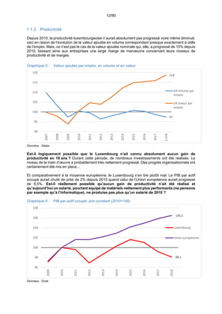 12/90
Productivité
Depuis 2010, la productivité luxembourgeoise n’aurait absolument pas progressé voire même diminué,
ceci en raison de l’évolution de la valeur ajoutée en volume correspondant presque exactement à celle
de l’emploi. Mais, ce n’est pas le cas de la valeur ajoutée nominale qui, elle, a progressé de 15% depuis
2010, laissant ainsi aux entreprises une large marge de manœuvre concernant leurs niveaux de
productivité et de marges.
Graphique 5 : Valeur ajoutée par emploi, en volume et en valeur
Données : Statec
Est-il logiquement possible que le Luxembourg n’ait connu absolument aucun gain de
productivité en 18 ans ? Durant cette période, de nombreux investissements ont été réalisés. Le
niveau de la main d’œuvre a probablement très nettement progressé. Des progrès organisationnels ont
certainement été mis en place…
Et comparativement à la moyenne européenne, le Luxembourg s’en tire plutôt mal. Le PIB par actif
occupé aurait chuté de près de 2% depuis 2010 quand celui de l’Union européenne aurait progressé
de 6,5%. Est-il réellement possible qu’aucun gain de productivité n’ait été réalisé et
qu’aujourd’hui un salarié, pourtant équipé de matériels nettement plus performants (ne pensons
par exemple qu’à l’informatique), ne produise pas plus qu’un salarié de 2010 ?
Graphique 6 : PIB par actif occupé, prix constant (2010=100)
Données : Ocde
97
119
90
95
100
105
110
115
120
2007
2008
2009
2010
2011
2012
2013
2014
2015
2016
2017
2.018
VA Volume par
emploi
VA Valeur par
emploi
98,1 
106,5 
96
98
100
102
104
106
108
2009
2010
2011
2012
2013
2014
2015
2016
2017
2018
Luxembourg
Union européenne
 
