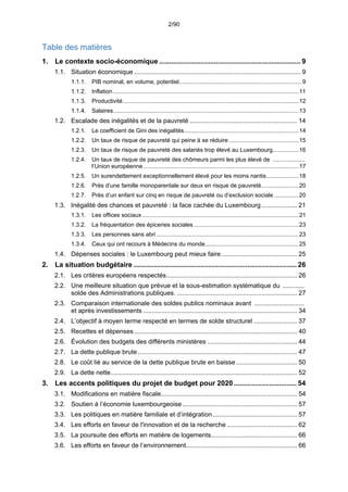 2/90
Table des matières
1.  Le contexte socio-économique ........................................................................ 9 
1.1.  Situation économique ............................................................................................. 9 
  PIB nominal, en volume, potentiel............................................................................9 
  Inflation...................................................................................................................11 
  Productivité.............................................................................................................12 
  Salaires...................................................................................................................13 
1.2.  Escalade des inégalités et de la pauvreté ............................................................ 14 
1.2.1.  Le coefficient de Gini des inégalités.......................................................................14 
1.2.2.  Un taux de risque de pauvreté qui peine à se réduire ...........................................15 
1.2.3.  Un taux de risque de pauvreté des salariés trop élevé au Luxembourg................16 
1.2.4.  Un taux de risque de pauvreté des chômeurs parmi les plus élevé de ....................
l’Union européenne ................................................................................................17 
1.2.5.  Un surendettement exceptionnellement élevé pour les moins nantis....................18 
1.2.6.  Près d’une famille monoparentale sur deux en risque de pauvreté.......................20 
1.2.7.  Près d’un enfant sur cinq en risque de pauvreté ou d’exclusion sociale ...............20 
1.3.  Inégalité des chances et pauvreté : la face cachée du Luxembourg.................... 21 
1.3.1.  Les offices sociaux.................................................................................................21 
1.3.2.  La fréquentation des épiceries sociales.................................................................23 
1.3.3.  Les personnes sans abri ........................................................................................23 
1.3.4.  Ceux qui ont recours à Médecins du monde..........................................................25 
1.4.  Dépenses sociales : le Luxembourg peut mieux faire .......................................... 25 
2.  La situation budgétaire ................................................................................... 26 
2.1.  Les critères européens respectés......................................................................... 26 
2.2.  Une meilleure situation que prévue et la sous-estimation systématique du ............
solde des Administrations publiques. ................................................................... 27 
2.3.  Comparaison internationale des soldes publics nominaux avant ............................
et après investissements ...................................................................................... 34 
2.4.  L’objectif à moyen terme respecté en termes de solde structurel ........................ 37 
2.5.  Recettes et dépenses........................................................................................... 40 
2.6.  Évolution des budgets des différents ministères .................................................. 44 
2.7.  La dette publique brute......................................................................................... 47 
2.8.  Le coût lié au service de la dette publique brute en baisse.................................. 50 
2.9.  La dette nette........................................................................................................ 52 
3.  Les accents politiques du projet de budget pour 2020 ................................ 54 
3.1.  Modifications en matière fiscale............................................................................ 54 
3.2.  Soutien à l’économie luxembourgeoise................................................................ 57 
3.3.  Les politiques en matière familiale et d’intégration............................................... 57 
3.4.  Les efforts en faveur de l'innovation et de la recherche ....................................... 62 
3.5.  La poursuite des efforts en matière de logements................................................ 66 
3.6.  Les efforts en faveur de l’environnement.............................................................. 66 
 