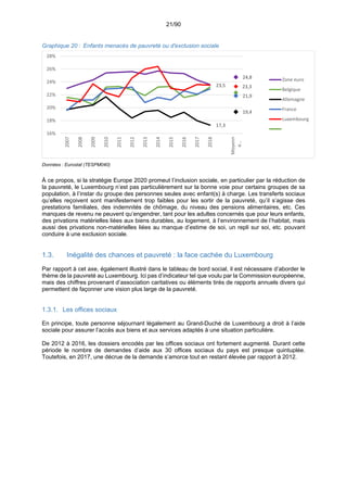 21/90
Graphique 20 : Enfants menacés de pauvreté ou d'exclusion sociale
Données : Eurostat (TESPM040)
À ce propos, si la stratégie Europe 2020 promeut l’inclusion sociale, en particulier par la réduction de
la pauvreté, le Luxembourg n’est pas particulièrement sur la bonne voie pour certains groupes de sa
population, à l’instar du groupe des personnes seules avec enfant(s) à charge. Les transferts sociaux
qu’elles reçoivent sont manifestement trop faibles pour les sortir de la pauvreté, qu’il s’agisse des
prestations familiales, des indemnités de chômage, du niveau des pensions alimentaires, etc. Ces
manques de revenu ne peuvent qu’engendrer, tant pour les adultes concernés que pour leurs enfants,
des privations matérielles liées aux biens durables, au logement, à l’environnement de l’habitat, mais
aussi des privations non-matérielles liées au manque d’estime de soi, un repli sur soi, etc. pouvant
conduire à une exclusion sociale.
1.3. Inégalité des chances et pauvreté : la face cachée du Luxembourg
Par rapport à cet axe, également illustré dans le tableau de bord social, il est nécessaire d’aborder le
thème de la pauvreté au Luxembourg. Ici pas d’indicateur tel que voulu par la Commission européenne,
mais des chiffres provenant d’association caritatives ou éléments tirés de rapports annuels divers qui
permettent de façonner une vision plus large de la pauvreté.
1.3.1. Les offices sociaux
En principe, toute personne séjournant légalement au Grand-Duché de Luxembourg a droit à l’aide
sociale pour assurer l’accès aux biens et aux services adaptés à une situation particulière.
De 2012 à 2016, les dossiers encodés par les offices sociaux ont fortement augmenté. Durant cette
période le nombre de demandes d’aide aux 30 offices sociaux du pays est presque quintuplée.
Toutefois, en 2017, une décrue de la demande s’amorce tout en restant élevée par rapport à 2012.
24,8
17,3
19,4
21,9
23,5 23,3
16%
18%
20%
22%
24%
26%
28%
2007
2008
2009
2010
2011
2012
2013
2014
2015
2016
2017
2018
Moyenn
e…
Zone euro
Belgique
Allemagne
France
Luxembourg
 
