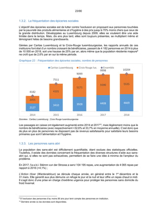 23/90
1.3.2. La fréquentation des épiceries sociales
L’objectif des épiceries sociales est de lutter contre l’exclusion en proposant aux personnes touchées
par la pauvreté des produits alimentaires et d’hygiène à des prix jusqu’à 70% moins chers que ceux de
la grande distribution. Développées au Luxembourg depuis 2009, elles se voulaient être une aide
limitée dans le temps. Mais, dix ans plus tard, elles sont toujours présentes, se multipliant même et
témoignant hélas de besoins grandissants.
Gérées par Caritas Luxembourg et la Croix-Rouge luxembourgeoise, les rapports annuels de ces
instituions font état d’un nombre croissant de bénéficiaires, passant de 4 182 personnes en 2014 à plus
de 10 000 en 2018, soit une hausse de 25% par an, alors même que la population résidente majeure9
ne croît que de 2,6% par an sur la même période.
Graphique 22 : Fréquentation des épiceries sociales, nombre de personnes
Données : Caritas Luxembourg ; Croix Rouge luxembourgeoise
Les passages en caisse ont également augmenté entre 2014 et 201710
, mais légèrement moins que le
nombre de bénéficiaires (avec respectivement +32,6% et 33,7% en moyenne annuelle). C’est donc que
de plus en plus de personnes ne disposent pas de revenus satisfaisants pour satisfaire leurs besoins
primaires que sont l’alimentation et l’hygiène.
1.3.3. Les personnes sans abri
La population des sans-abri est difficilement quantifiable, étant exclues des statistiques officielles.
Toutefois, il existe des données concernant la fréquentation des diverses structures d’aide aux sans-
abri qui, si elles ne sont pas exhaustives, permettent de se faire une idée à minima de l’ampleur du
problème.
En 2017, l’a.s.b.l. Stëmm vun der Strooss a servi 104 195 repas, une augmentation de 4 065 repas par
rapport à 2016 (+4,1%) ;
L’Action Hiver (Wanteraktioun) se déroule chaque année, en général entre le 1er
décembre et le
31 mars. Elle garantit aux plus démunis un refuge le jour et la nuit et leur offre un repas chaud à midi.
Il s’agit donc d’une prise en charge d’extrême urgence pour protéger les personnes sans domicile du
froid hivernal.
9
À l’exclusion des personnes d’au moins 85 ans pour tenir compte des personnes en institution.
10
Dernière année où les données sont disponibles.
2127
3410 3928 4408 4669
2055
4101
5171
5590 5535
4182
7511
9099
9998 10204
0
2000
4000
6000
8000
10000
12000
2014 2015 2016 2017 2018
Caritas Luxembourg Croix Rouge lux. Ensemble
 