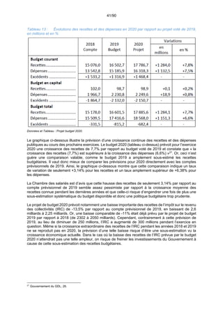 41/90
Tableau 13 : Évolutions des recettes et des dépenses en 2020 par rapport au projet voté de 2019,
en millions et en %
Données et Tableau : Projet budget 2020.
Le graphique ci-dessous illustre la prévision d’une croissance continue des recettes et des dépenses
publiques au cours des prochains exercices. Le budget 2020 (tableau ci-dessus) prévoit pour l’exercice
2020 une croissance des recettes de 7,7% par rapport au budget voté de 2019 et constate que « la
croissance des recettes (7,7%) est supérieure à la croissance des dépenses (6,6%) »27
. Or, ceci n’est
guère une comparaison valable, comme le budget 2019 a amplement sous-estimé les recettes
budgétaires. Il vaut donc mieux de comparer les prévisions pour 2020 directement avec les comptes
prévisionnels de 2019. Ainsi, le graphique ci-dessous montre que cette comparaison indique un taux
de variation de seulement +3,14% pour les recettes et un taux amplement supérieur de +6,38% pour
les dépenses.
La Chambre des salariés est d’avis que cette hausse des recettes de seulement 3,14% par rapport au
compte prévisionnel de 2019 semble assez pessimiste par rapport à la croissance moyenne des
recettes connue pendant les dernières années et que celle-ci risque d’engendrer une fois de plus une
sous-estimation systématique du budget disponible et donc une politique budgétaire trop prudente.
Le projet de budget 2020 prévoit notamment une baisse importante des recettes de l’impôt sur le revenu
des collectivités (IRC) de -13,5% par rapport au compte prévisionnel de 2019, en baissant de 2,6
milliards à 2,25 milliards. Or, une baisse comparable de -11% était déjà prévu par le projet de budget
2019 par rapport à 2018 (de 2302 à 2050 milliards). Cependant, contrairement à cette prévision de
2019, au lieu de diminuer de 250 millions, l’IRC a augmenté de 300 millions pendant l’exercice en
question. Même si la croissance extraordinaire des recettes de l’IRC pendant les années 2018 et 2019
ne se reproduit pas en 2020, la prévision d’une telle baisse risque d’être une sous-estimation vu la
croissance économique actuelle. Dans le cas où la baisse des recettes de l’IRC prévue par le budget
2020 n’attendrait pas une telle ampleur, on risque de freiner les investissements du Gouvernement à
cause de cette sous-estimation des recettes budgétaires.
27
Gouvernement du GDL, 26.
 