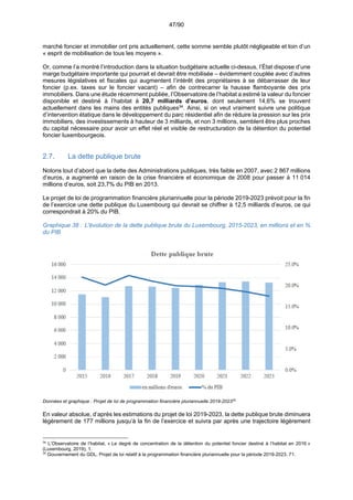 47/90
marché foncier et immobilier ont pris actuellement, cette somme semble plutôt négligeable et loin d’un
« esprit de mobilisation de tous les moyens ».
Or, comme l’a montré l’introduction dans la situation budgétaire actuelle ci-dessus, l’État dispose d’une
marge budgétaire importante qui pourrait et devrait être mobilisée – évidemment couplée avec d’autres
mesures législatives et fiscales qui augmentent l’intérêt des propriétaires à se débarrasser de leur
foncier (p.ex. taxes sur le foncier vacant) – afin de contrecarrer la hausse flamboyante des prix
immobiliers. Dans une étude récemment publiée, l’Observatoire de l’habitat a estimé la valeur du foncier
disponible et destiné à l’habitat à 20,7 milliards d’euros, dont seulement 14,6% se trouvent
actuellement dans les mains des entités publiques34
. Ainsi, si on veut vraiment suivre une politique
d’intervention étatique dans le développement du parc résidentiel afin de réduire la pression sur les prix
immobiliers, des investissements à hauteur de 3 milliards, et non 3 millions, semblent être plus proches
du capital nécessaire pour avoir un effet réel et visible de restructuration de la détention du potentiel
foncier luxembourgeois.
2.7. La dette publique brute
Notons tout d’abord que la dette des Administrations publiques, très faible en 2007, avec 2 867 millions
d’euros, a augmenté en raison de la crise financière et économique de 2008 pour passer à 11 014
millions d’euros, soit 23,7% du PIB en 2013.
Le projet de loi de programmation financière pluriannuelle pour la période 2019-2023 prévoit pour la fin
de l’exercice une dette publique du Luxembourg qui devrait se chiffrer à 12,5 milliards d’euros, ce qui
correspondrait à 20% du PIB.
Graphique 38 : L'évolution de la dette publique brute du Luxembourg, 2015-2023, en millions et en %
du PIB
Données et graphique : Projet de loi de programmation financière pluriannuelle 2019-202335
En valeur absolue, d’après les estimations du projet de loi 2019-2023, la dette publique brute diminuera
légèrement de 177 millions jusqu’à la fin de l’exercice et suivra par après une trajectoire légèrement
34
L’Observatoire de l’habitat, « Le degré de concentration de la détention du potentiel foncier destiné à l’habitat en 2016 »
(Luxembourg, 2019), 1.
35
Gouvernement du GDL, Projet de loi relatif à la programmation financière pluriannuelle pour la période 2019-2023, 71.
 