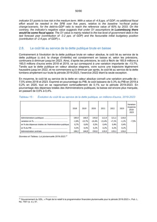 50/90
indicator S1 points to low risk in the medium term. With a value of -4.8 pps. of GDP, no additional fiscal
effort would be needed in the SPB over five years, relative to the baseline ‘no-fiscal policy
change’scenario, for the debt-to-GDP ratio to reach the reference value of 60% by 2033. On the
contrary, the indicator’s negative value suggests that under S1 assumptions in Luxembourg there
would be some fiscal space. The S1 value is mainly related to the low level of government debt in the
last forecast year (contribution of -3.2 pps. of GDP) and the favourable initial budgetary position
(contribution of -2.4 pps. of GDP) ».
2.8. Le coût lié au service de la dette publique brute en baisse
Contrairement à l’évolution de la dette publique brute en valeur absolue, le coût lié au service de la
dette publique (c.-à-d. la charge d’intérêts) est constamment en baisse et, selon les prévisions,
continuera à diminuer jusqu’en 2023. Ainsi, d’après les prévisions, le coût a fléchi de 185,9 millions à
160,5 millions d’euros entre 2018 et 2019, ce qui correspond à une variation importante de -13.7%.
Tandis que la dette publique en valeur absolue stagnera, voire suivra une trajectoire légèrement
haussière jusqu’en 2022, et ne commencera qu’à diminuer par après, le coût lié au service de la dette
tombera amplement sur toute la période 2018-2023, l’exercice 2022 étant la seule exception.
En moyenne, le coût lié au service de la dette en valeur absolue connaît une variation annuelle de -
7,5% entre 2018 et 2023. Exprimé en pourcentage du PIB, le coût baissera de 0,3% du PIB en 2019 à
0,2% en 2020, tout en se rapprochant continuellement de 0,1% sur la période 2019-2023. En
pourcentage des dépenses totales des Administrations publiques, la baisse est encore plus marquée,
en passant de 0,6% à 0,4%.
Tableau 15 : Évolution du coût lié au service de la dette publique, en millions d’euros, 2018-2023
Données et Tableau: Loi pluriannuelle 2019-2023.37
37
Gouvernement du GDL, « Projet de loi relatif à la programmation financière pluriannuelle pour la période 2019-2023 », Pub. L.
No. 7501 (s. d.), 61.
 