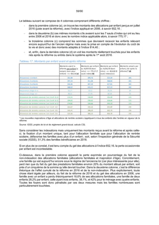 59/90
Le tableau suivant se compose de 4 colonnes comprenant différents chiffres :
‐ dans la première colonne (a), on trouve les montants des allocations par enfant perçus en juillet
2016 (juste avant la réforme), avec l’indice appliqué en 2006, à savoir 652,16 ;
‐ dans la deuxième (b) ces mêmes montants s’ils avaient suivi les 7 sauts d’index qui ont eu lieu
entre 2006 et 2016 et donc avec le nombre indice applicable alors, à savoir 775,17 ;
‐ la troisième colonne (c) comprend les sommes que devraient recevoir les enfants relevant
encore aujourd’hui de l’ancien régime mais avec la prise en compte de l’évolution du coût de
la vie et donc avec des montants adaptés à l’indice 814,40 ;
‐ et, enfin, dans la dernière colonne (d) on voit les montants réellement touchés pour les enfants
nés après la réforme ou entrés dans le système après le 1er
août 2016.
Tableau 17 :Montants par enfant avant et après réforme
* Les nouvelles majorations d’âge et allocations de rentrée scolaire s’appliquent à tous les enfants dès l’entrée en vigueur de la
réforme.
Source: IGSS, projets de loi et de règlement grand-ducal, calculs CSL
Sans considérer les indexations mais uniquement les montants reçus avant la réforme et après celle-
ci, la fixation d’un montant unique, tant pour l’allocation familiale que pour l’allocation de rentrée
scolaire, défavorise les familles avec plus d’un enfant ; soit, selon l’Inspection générale de la Sécurité
sociale (IGSS), 51,3% des familles bénéficiaires en 2018.
Si en plus de ce constat, il est tenu compte du gel des allocations à l’indice 652,16, la perte occasionnée
par enfant est incontestable.
Ci-dessous, dans la première colonne apparaît la perte exprimée en pourcentage du fait de la
non-indexation des allocations familiales (allocations familiales et majoration d’âge). Concrètement,
une famille qui est aujourd’hui encore sous le régime de l’ancienne loi (car plus intéressante pour elle),
perd rien que du fait du gel des prestations familiales environ 20% du montant alloué par enfant, soit
près d’un cinquième de la somme qu’elle devrait toucher. Dans la deuxième colonne, c’est la différence
théorique de l’effet cumulé de la réforme en 2016 et de la non-indexation. Plus explicitement, toute
chose étant égale par ailleurs, du fait de la réforme de 2016 et du gel des allocations en 2006, une
famille avec un enfant a perdu théoriquement 18,6% de ses allocations familiales, une famille de deux
enfants 28,2% par enfant, celle ayant trois enfants, 38,1%, et 42% pour le ménage avec quatre enfants.
Toutes les foyers sont donc pénalisés par ces deux mesures mais les familles nombreuses sont
particulièrement touchées.
Montants avant la 
réforme par enfant (y 
compris boni pour 
enfant) ‐ n.i: 652,16 (a)
Montants par enfant 
au 31/07/16 (boni 
inclu) ‐ n.i: 775,17 (7 
sauts index) (b)
Montants par enfant 
au 31/01/19 (boni 
inclu) ‐ n.i: 814,40 (9 
sauts index) ( c )
Montants actuels par 
enfant, (né après la 
réforme)* (d)
Allocations 1 enfant 262,48 309,76 325,44 265
Allocations 2 enfants 297,24 351,08 368,84 265
Allocations 3 enfants 344,46 407,20 427,81 265
Allocations 4 enfants 368,02 435,21 457,23 265
Majoration d’âge 6‐11 16,17 19,22 20,19 20
Majoration d’âge 12+ 48,52 57,70 60,59 50
Allocation de rentrée scolaire / an 1 enf. 6‐11 113,15 134,49 141,30 115
Allocation de rentrée scolaire / an 2 enf. 6‐11 194,02 230,62 326,66 115
Allocation de rentrée scolaire / an 3 enf. 6‐11 274,82 326,66 343,19 115
Allocation de rentrée scolaire / an 1 enf. 12+ 161,67 192,16 201,89 235
Allocation de rentrée scolaire / an 2 enf. 12+ 242,47 288,20 302,79 235
Allocation de rentrée scolaire / an 3 enf. 12+ 323,34 384,33 403,78 235
 