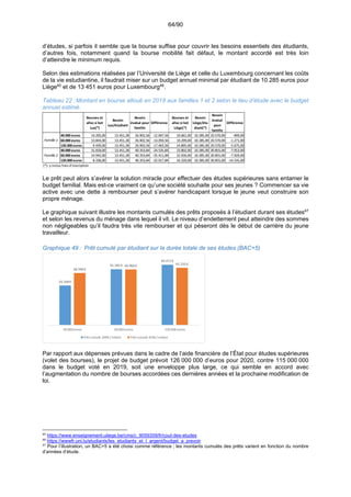 64/90
d’études, si parfois il semble que la bourse suffise pour couvrir les besoins essentiels des étudiants,
d’autres fois, notamment quand la bourse mobilité fait défaut, le montant accordé est très loin
d’atteindre le minimum requis.
Selon des estimations réalisées par l’Université de Liège et celle du Luxembourg concernant les coûts
de la vie estudiantine, il faudrait miser sur un budget annuel minimal par étudiant de 10 285 euros pour
Liège45
et de 13 451 euros pour Luxembourg46
.
Tableau 22 :Montant en bourse alloué en 2018 aux familles 1 et 2 selon le lieu d’étude avec le budget
annuel estimé.
Le prêt peut alors s’avérer la solution miracle pour effectuer des études supérieures sans entamer le
budget familial. Mais est-ce vraiment ce qu’une société souhaite pour ses jeunes ? Commencer sa vie
active avec une dette à rembourser peut s’avérer handicapant lorsque le jeune veut construire son
propre ménage.
Le graphique suivant illustre les montants cumulés des prêts proposés à l’étudiant durant ses études47
et selon les revenus du ménage dans lequel il vit. Le niveau d’endettement peut atteindre des sommes
non négligeables qu’il faudra très vite rembourser et qui pèseront dès le début de carrière du jeune
travailleur.
Graphique 49 : Prêt cumulé par étudiant sur la durée totale de ses études (BAC+5)
Par rapport aux dépenses prévues dans le cadre de l’aide financière de l’État pour études supérieures
(volet des bourses), le projet de budget prévoit 126 000 000 d’euros pour 2020, contre 115 000 000
dans le budget voté en 2019, soit une enveloppe plus large, ce qui semble en accord avec
l’augmentation du nombre de bourses accordées ces dernières années et la prochaine modification de
loi.
45
https://www.enseignement.uliege.be/cms/c_9059359/fr/cout-des-etudes
46
https://wwwfr.uni.lu/etudiants/les_etudiants_et_l_argent/budget_a_prevoir
47
Pour l’illustration, un BAC+5 a été choisi comme référence ; les montants cumulés des prêts varient en fonction du nombre
d’années d’étude.
Bourses et 
alloc si kot 
Lux(*)
Besoin 
Lux/étudiant
Besoin 
évalué pour 
famille 
Différence
Bourses et 
alloc si kot 
Liège(*)
Besoin 
Liège/étu
diant(*)
Besoin 
évalué 
pour 
famille 
Différence
40.000 euros 14.205,00 13.451,28 26.902,56 ‐12.697,56 19.661,00 10.285,00 20.570,00 ‐909,00
60.000 euros 13.843,00 13.451,28 26.902,56 ‐13.059,56 19.299,00 10.285,00 20.570,00 ‐1.271,00
120.000 euros 9.439,00 13.451,28 26.902,56 ‐17.463,56 14.895,00 10.285,00 20.570,00 ‐5.675,00
40.000 euros 15.818,00 13.451,28 40.353,84 ‐24.535,84 23.802,00 10.285,00 30.855,00 ‐7.053,00
60.000 euros 14.942,00 13.451,28 40.353,84 ‐25.411,84 22.926,00 10.285,00 30.855,00 ‐7.929,00
120.000 euros 8.336,00 13.451,28 40.353,84 ‐32.017,84 16.320,00 10.285,00 30.855,00 ‐14.535,00
(*): y inclus frais d'inscription
Famille 1
Famille 2
 
