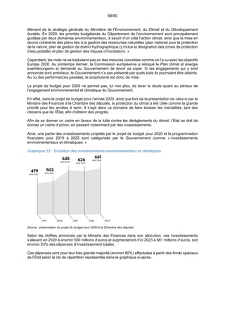 68/90
élément de la stratégie générale du Ministère de l’Environnement, du Climat et du Développement
durable. En 2020, les priorités budgétaires du Département de l’environnement sont principalement
guidées par deux domaines environnementaux, à savoir d’un côté l’action climat, ainsi que la mise en
œuvre cohérente des plans liés à la gestion des ressources naturelles (plan national pour la protection
de la nature, plan de gestion de district hydrographique (y inclus la désignation des zones de protection
d’eau potable) et plan de gestion des risques d’inondation). »
Cependant, les mots ne se traduisent pas en des mesures concrètes comme on l’a vu avec les objectifs
Europe 2020. Au printemps dernier, la Commission européenne a retoqué le Plan climat et énergie
luxembourgeois et demandé au Gouvernement de revoir sa copie. Si les engagements qui y sont
annoncés sont ambitieux, le Gouvernement n’a pas présenté par quels biais ils pourraient être atteints.
Au vu des performances passées, le scepticisme est donc de mise.
Le projet de budget pour 2020 ne permet pas, lui non plus, de lever le doute quant au sérieux de
l’engagement environnemental et climatique du Gouvernement.
En effet, dans le projet de budget pour l’année 2020, ainsi que lors de la présentation de celui-ci par le
Ministre des Finances à la Chambre des députés, la protection du climat a été citée comme la grande
priorité pour les années à venir. Il s’agit dans ce domaine de faire évoluer les mentalités, tant des
citoyens que de l’État, afin d’obtenir des progrès.
Afin de se donner un cadre en faveur de la lutte contre les dérèglements du climat, l’État se doit de
donner un cadre d’action, en passant notamment par des investissements.
Ainsi, une partie des investissements projetés par le projet de budget pour 2020 et la programmation
financière pour 2019 à 2023 sont catégorisés par le Gouvernement comme « investissements
environnementaux et climatiques. »
Graphique 53 : Évolution des investissements environnementaux et climatiques
Source : présentation du projet de budget pour 2020 à la Chambre des députés
Selon les chiffres annoncés par le Ministre des Finances dans son allocution, ces investissements
s’élèvent en 2020 à environ 500 millions d’euros et augmenteront d’ici 2023 à 661 millions d’euros, soit
environ 23% des dépenses d’investissement totales.
Ces dépenses sont pour leur très grande majorité (environ 80%) effectuées à partir des fonds spéciaux
de l’État selon la clé de répartition représentée dans le graphique ci-après.
 