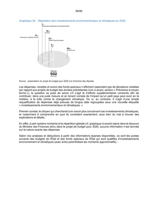 69/90
Graphique 54 : Répartition des investissements environnementaux et climatiques en 2020
Source : présentation du projet de budget pour 2020 à la Chambre des députés
Les dépenses, recettes et avoirs des fonds spéciaux n’affichant cependant pas de déviations notables
par rapport aux projets de budget des années précédentes (voir ci-avant, section « Prévisions à moyen
terme »), la question se pose de savoir s’il s’agit là d’efforts supplémentaires consentis afin de
contribuer, dans une juste mesure et en tenant compte de l’impact qu’un petit pays peut avoir en la
matière, à la lutte contre le changement climatique. Ou si, au contraire, il s’agit d’une simple
requalification de dépenses déjà prévues de longue date regroupées sous une nouvelle étiquette
« investissements environnementaux et climatiques. »
Premier constat, le citoyen qui chercherait à en savoir plus concernant ces investissements climatiques,
et notamment à comprendre en quoi ils consistent exactement, aura bien du mal à trouver des
explications et détails.
En effet, à part certains montants et la répartition globale (cf. graphique ci-avant) repris dans le discours
du Ministre des Finances et/ou dans le projet de budget pour 2020, aucune information n’est donnée
sur la nature exacte des dépenses.
Selon nos analyses et déductions à partir des informations éparses disponibles, ce sont les postes
suivants des budgets de l’État et des fonds spéciaux de l’État qui sont qualifiés d’investissements
environnement et climatiques (avec entre parenthèses les montants approximatifs) :
 