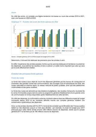 84/90
Avoirs
Du côté des avoirs, on constate une légère tendance à la baisse au cours des années 2018 à 2021,
avec une hausse en 2022 et 2023.
Graphique 71 : Évolution des avoirs des fonds spéciaux de l’État
Source : Comptes généraux 2010 à 2018 et projets de budget 2010 à 2020
Néanmoins, il convient de relativiser les prévisions pour les années à venir.
En effet, l’expérience des années passées montre que les services étatiques ont tendance à surestimer
les dépenses, sous-estimer les recettes et donc à prévoir un solde moins important que celui qui sera
par la suite effectivement réalisé.
Évolution des principaux fonds spéciaux
Fonds des routes
Le fonds des routes a pour objet de couvrir les dépenses générées par les travaux de construction et
d’entretien des grandes voiries des communications, des ouvrages d’art et hydrauliques de l’État, des
routes nationales et chemins repris, du réseau national de pistes cyclables, ainsi que des plateformes
multimodales et des gares routières.
Le fonds des routes est alimenté par des dotations budgétaires, des recettes d’emprunts, le produit de
la vente d’immeubles acquis dans le cadre du programme général d'établissement d'une grande voirie
de communication et rendus disponibles après l’établissement de cette dernière.
Du côté des dépenses, la confrontation entre les montants retenus dans les différents projets de budget
successifs depuis 2010 et les montants définitifs inscrits aux comptes généraux révèlent une
surestimation systématique des dépenses.
Ainsi, sur les années récentes (2015 à 2017), force est de constater que le Ministère des Travaux publics
tablait sur des dépenses jusqu’à un tiers plus élevées : par exemple, le projet de budget pour 2017
prévoyait pour cette même année environ 246 millions d’euros de dépenses, tandis que le compte
général 2017 ne fait état que de 186 millions d’euros de dépenses.
0
1
1
2
2
3
2015 2016 2017 2018 2019 2020 2021 2022 2023
en milliards d'euros
Projet de budget 2015 Projet de budget 2016 Projet de budget 2017 Projet de budget 2018
Projet de budget 2019 Projet de budget 2020 Total des Fonds de l'Etat
 