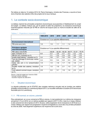 9/90
Par lettres en date du 14 octobre 2019, M. Pierre Gramegna, ministre des Finances, a soumis à l’avis
de la Chambre des salariés (CSL) les projets de loi sous rubrique.
1. Le contexte socio-économique
Le tableau reprend les principales projections économiques sous-jacentes à l’établissement du projet
de budget. Le tableau indique que, par le passé et selon les projections, la croissance économique
luxembourgeoise mesurée par le PIB en volume est toujours plus ou moins le double de celle de la
zone euro.
Tableau 1 : Projections à moyen terme 2019-2023
(Source : projet de budget pour l’exercice 2020)
1
Concept comptes nationaux
2
Évolution moyenne de 2000-2018
1.1. Situation économique
La récente publication par le STATEC des comptes nationaux annuels met en lumière une relative
embellie conjoncturelle au Luxembourg depuis 2013. La nouvelle notification d’octobre 2019 est encore
favorable pour le Luxembourg
PIB nominal, en volume, potentiel
Plus précisément, en ce qui concerne le PIB en volume, il s’est positionné à un rythme de croissance
annuel de 3,1% en 2018, sur un rythme accéléré par rapport à 2017 (1,8%), mais à un niveau inférieur
à celui amorcé lors de la reprise en 2013. De plus, cette progression de la croissance en 2018 est à un
niveau inférieur par rapport à la progression moyenne enregistrée au cours des cinq années précédant
la crise de 2008, mais largement supérieure à la moyenne de la zone euro.
1995-2018 2018 2019 2020 2021 2022 2023
Évolution en % (ou spécifié différemment)
Environnement international
PIB zone euro (vol.) 1.6 1.9 1.1 1.1 1.4 1.3 1.2
Principaux agrégats
macroéconomiques
Évolution en % (ou spécifié différemment)
PIB valeur (mia EUR) 60.05 62.35 65.30 68.77 72.37 75.70
Idem, évolution en % 6.0 5.7 3.8 4.7 5.3 5.2 4.6
PIB (en vol.), évolution en % 3.1 2.4 2.4 3.5 3.0 2.5
Emploi total intérieur1
, évolution en % 3.2 3.8 3.7 3.2 3.0 2.6 2.0
Taux de chômage (% de la pop. active,
déf. ADEM
3.3 5.5 5.4 5.5 5.3 5.2 5.5
Indice des prix à la consommation
(IPCN)2
1.9 1.5 1.9 1.7 1.6 1.8 1.7
Échelle mobile des salaires, évolution
en %
1.8 1.0 1.9 2.1 1.0 1.7 2.3
Coût salarial nominal moyen, évolution
en %
2.8 3.3 3.1 1.9 1.6 2.5 2.5
 