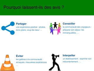 Pourquoi laissent-ils des avis ?
Partager
une expérience positive : photos,
bons plans, coup de cœur …
Conseiller
la communauté des voyageurs :
préparer son séjour, les
immanquables, …
Interpeller
un établissement : exprimer son
mécontentement, …
Éviter
les galères à la communauté :
arnaques, mauvaises expériences
…
 
