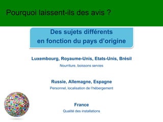 Pourquoi laissent-ils des avis ?
Des sujets différents
en fonction du pays d’origine
Luxembourg, Royaume-Unis, Etats-Unis, Brésil
Russie, Allemagne, Espagne
France
Nourriture, boissons servies
Personnel, localisation de l’hébergement
Qualité des installations
 