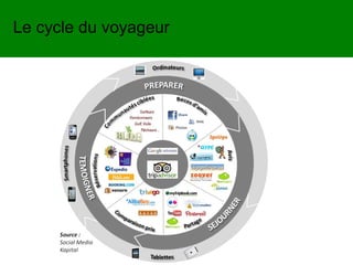 Le cycle du voyageur
 