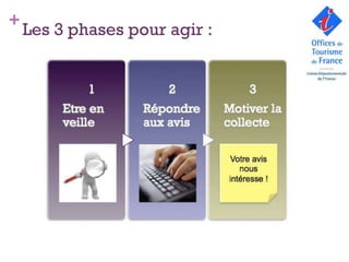 +
    Les 3 phases pour agir :




                               Votre avis
                                  nous
                               intéresse !
 
