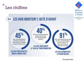 +
    Les chiffres




                   Via geek’n’dev
 