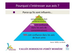 Pourquoi s’intéresser aux avis ?
Parce qu’ils sont influents…
Source : MOPA, J.Luc Boulin
VALLÉE DORDOGNE-FORÊT BESSÈDE
 
