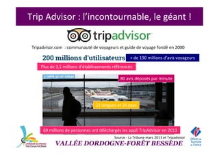 Trip Advisor : l’incontournable, le géant !
Tripadvisor.com : communauté de voyageurs et guide de voyage fondé en 2000
Source : La Tribune mars 2013 et Tripadvisor
VALLÉE DORDOGNE-FORÊT BESSÈDE
+ de 190 millions d’avis voyageurs
Plus de 3,1 millions d’établissements référencés
21 langues et 34 pays
80 avis déposés par minute
69 millions de personnes ont téléchargés les appli TripAdvisor en 2013
 