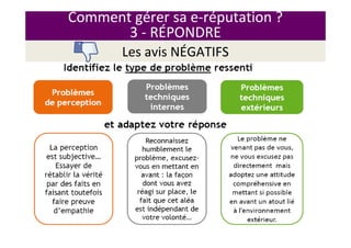 Comment gérer sa e-réputation ?
3 - RÉPONDRE
Les avis NÉGATIFS
 