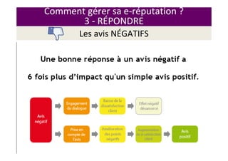 Comment gérer sa e-réputation ?
3 - RÉPONDRE
Les avis NÉGATIFS
 