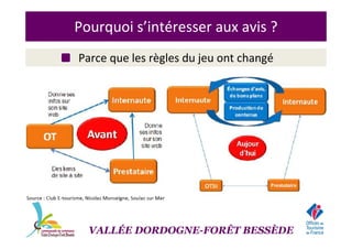Pourquoi s’intéresser aux avis ?
Parce que les règles du jeu ont changé
VALLÉE DORDOGNE-FORÊT BESSÈDE
 