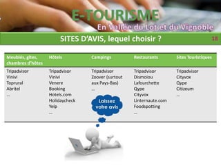 SITES D’AVIS, lequel choisir ?                                 18

Meublés, gîtes,    Hôtels         Campings          Restaurants       Sites Touristiques
chambres d’hôtes
Tripadvisor        Tripadvisor    Tripadvisor       Tripadvisor       Tripadvisor
Vinivi             Vinivi         Zoover (surtout   Dismoiou          Cityvox
Toprural           Venere         aux Pays-Bas)     Lafourchette      Qype
Abritel            Booking        …                 Qype              Citizeum
…                  Hotels.com                       Cityvox           …
                   Holidaycheck                     Linternaute.com
                   Yelp                             Foodspotting
                   …                                …
 