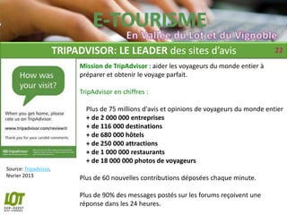 TRIPADVISOR: LE LEADER des sites d’avis                                22
                            Mission de TripAdvisor : aider les voyageurs du monde entier à
                            préparer et obtenir le voyage parfait.

                            TripAdvisor en chiffres :

                              Plus de 75 millions d'avis et opinions de voyageurs du monde entier
                              + de 2 000 000 entreprises
                              + de 116 000 destinations
                              + de 680 000 hôtels
                              + de 250 000 attractions
                              + de 1 000 000 restaurants
                              + de 18 000 000 photos de voyageurs
Source: Tripadvisor,
février 2013                Plus de 60 nouvelles contributions déposées chaque minute.

                            Plus de 90% des messages postés sur les forums reçoivent une
                            réponse dans les 24 heures.
 