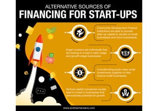 Alternative Sources of Financing for Start-Ups