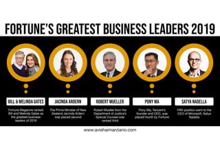 Fortune’s Greatest Business Leaders 2019