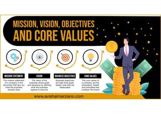 Mission, Vision, Objectives and Core Values
