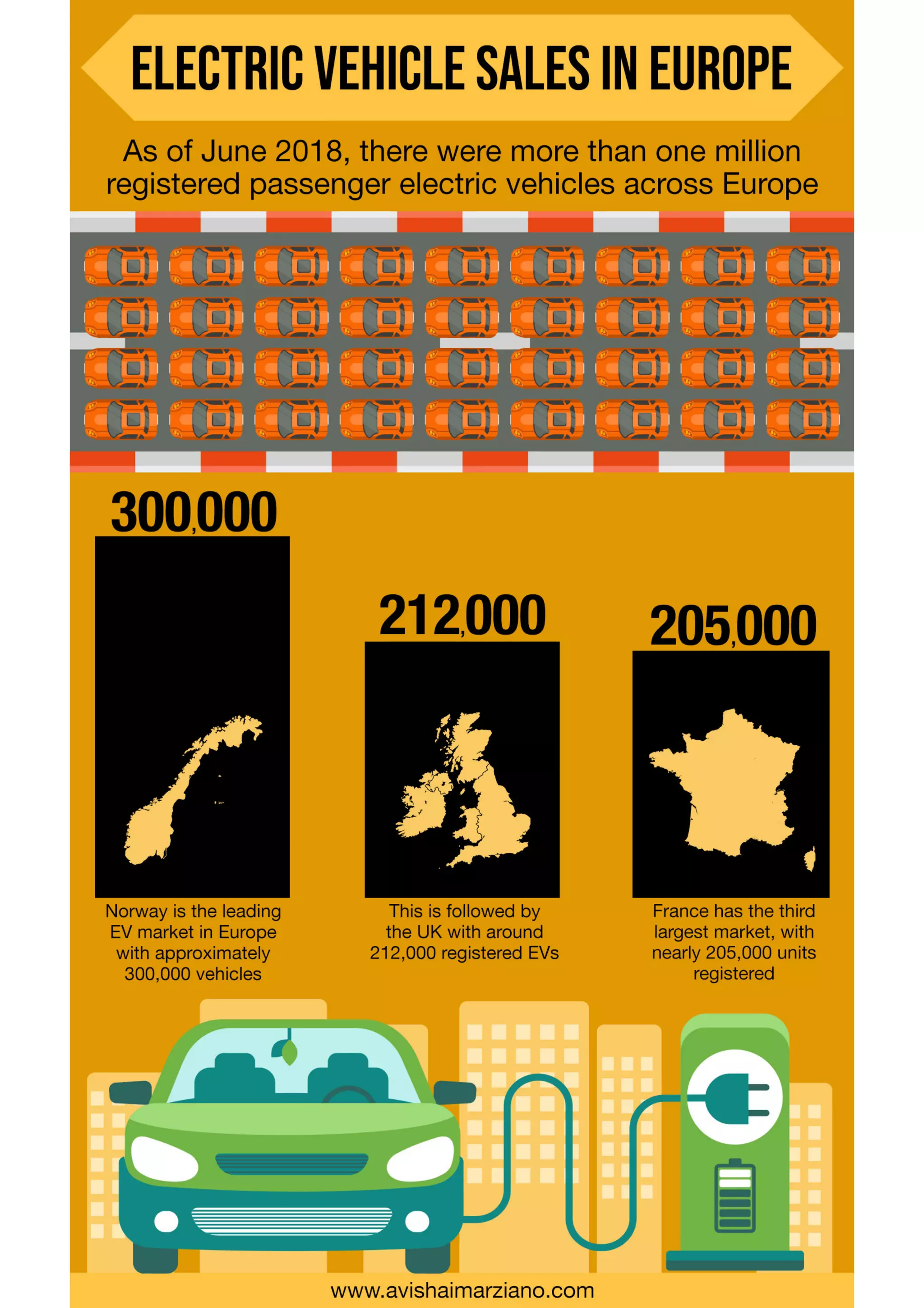Statistics for Electric Vehicle Sales in Europe | PDF