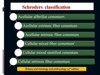 Schroders classification
Acellular afibrillar cementum
Acellular extrinsic fiber cementum
Acellular intrinsic fiber cementum
Cellular mixed fiber cementum’
Cellular mixed stratified cementum
Cellular intrinsic fiber cementum
Òrbans oral histology and embryology 13th edition
 