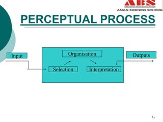 change the perception | PPTX