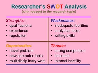 Researcher’s SWOT Analysis
(with respect to the research topic)
Strengths:
• qualifications
• experience
• reputation
Opportunities:
• novel problem
• new computer tools
• multidisciplinary work
Weaknesses:
• inadequate facilities
• analytical tools
• writing skills
Threats:
• strong competition
• time limit
• Internal hostility
 